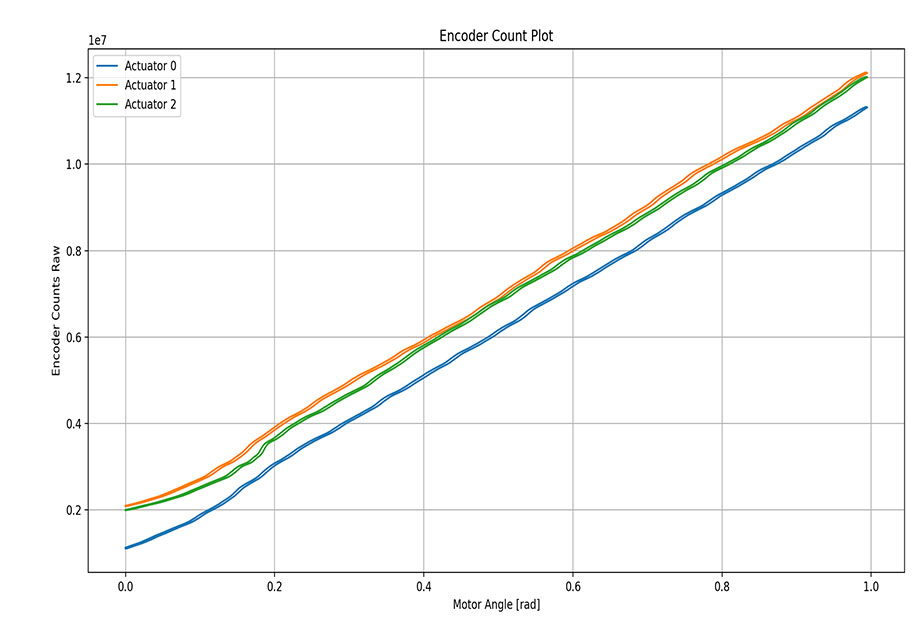 GoodCalibration