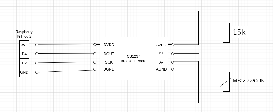 Schematic of the temperature monitoring setup